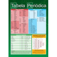 Tabela periódica